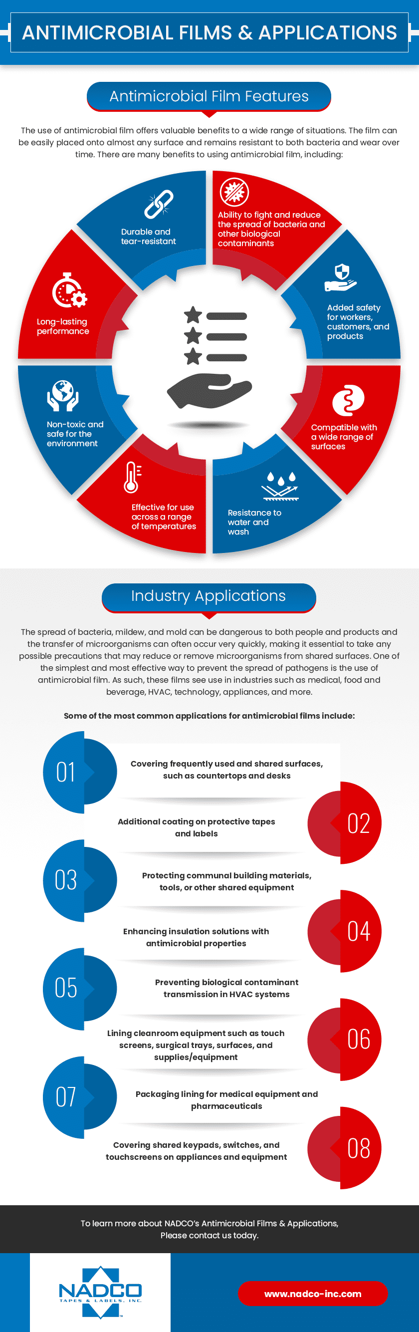Antimicrobial Film NADCO® Tapes ＆ Labels, Inc