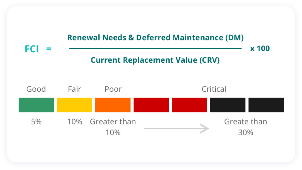 5 Steps to a ValueDriven Building Condition Assessment Nadine