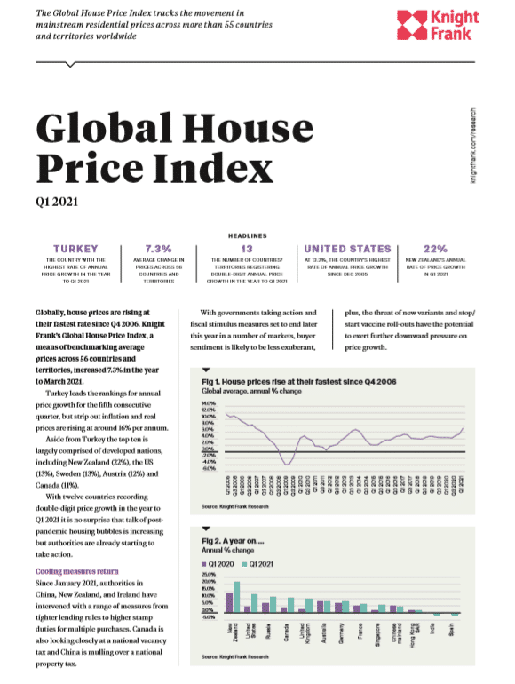 Global House Price Index Q1 2021 NAEF Prestige Knight Frank