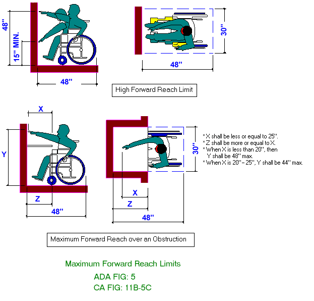 Table of Graphics Text