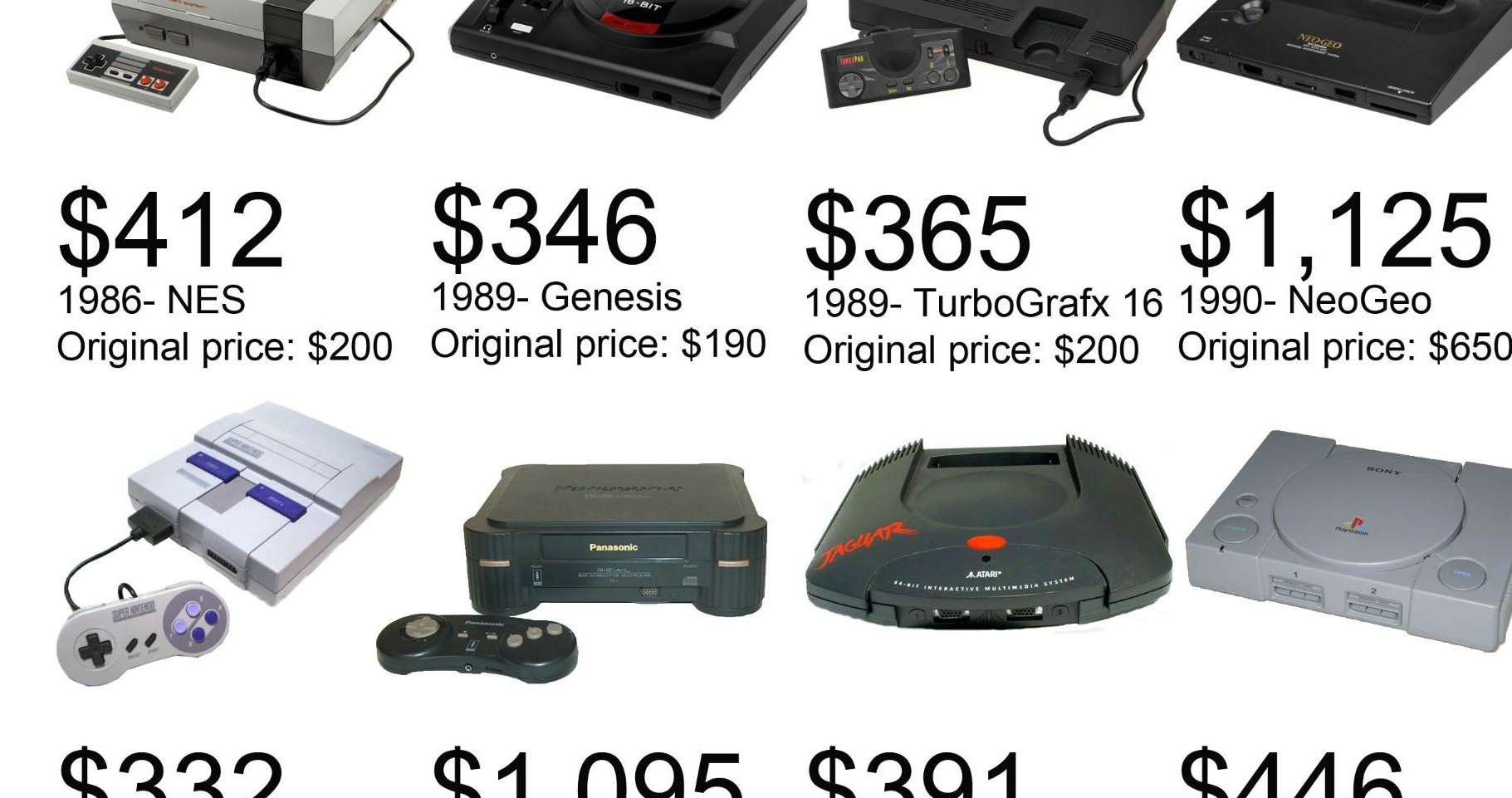 Console prices adjusted for inflation