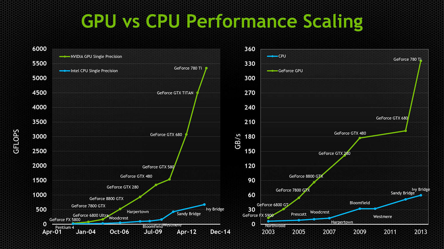 Nvidia's Mantlebeating driver out in beta later today > NAG