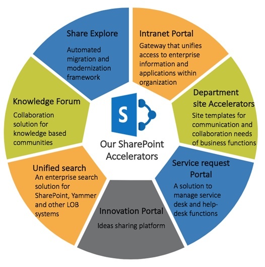 Building SharePoint Solution That Works for Your Business