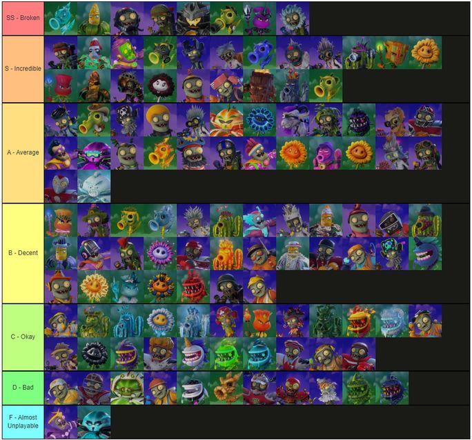 Plants Vs Zombie Garden Warfare 2 Codes at Wilda Hall blog