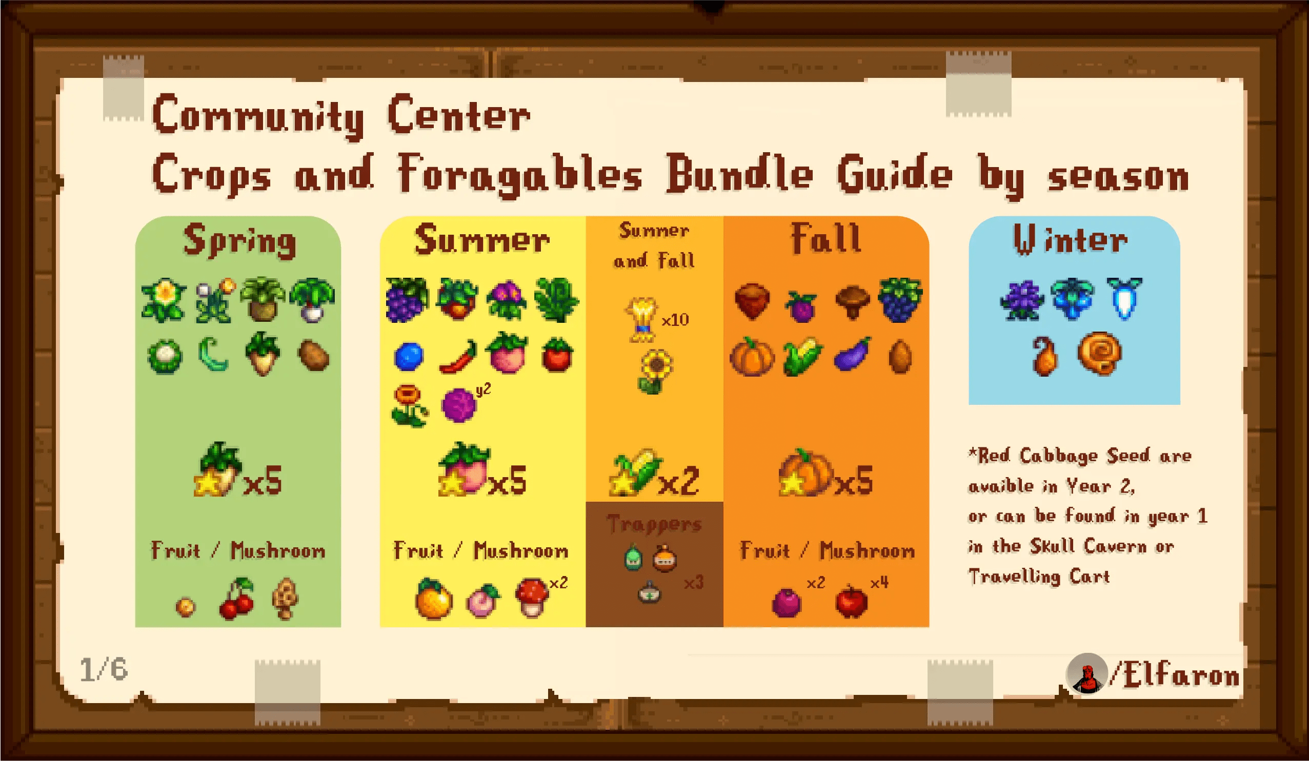 Stardew Valley Community Center Bundles