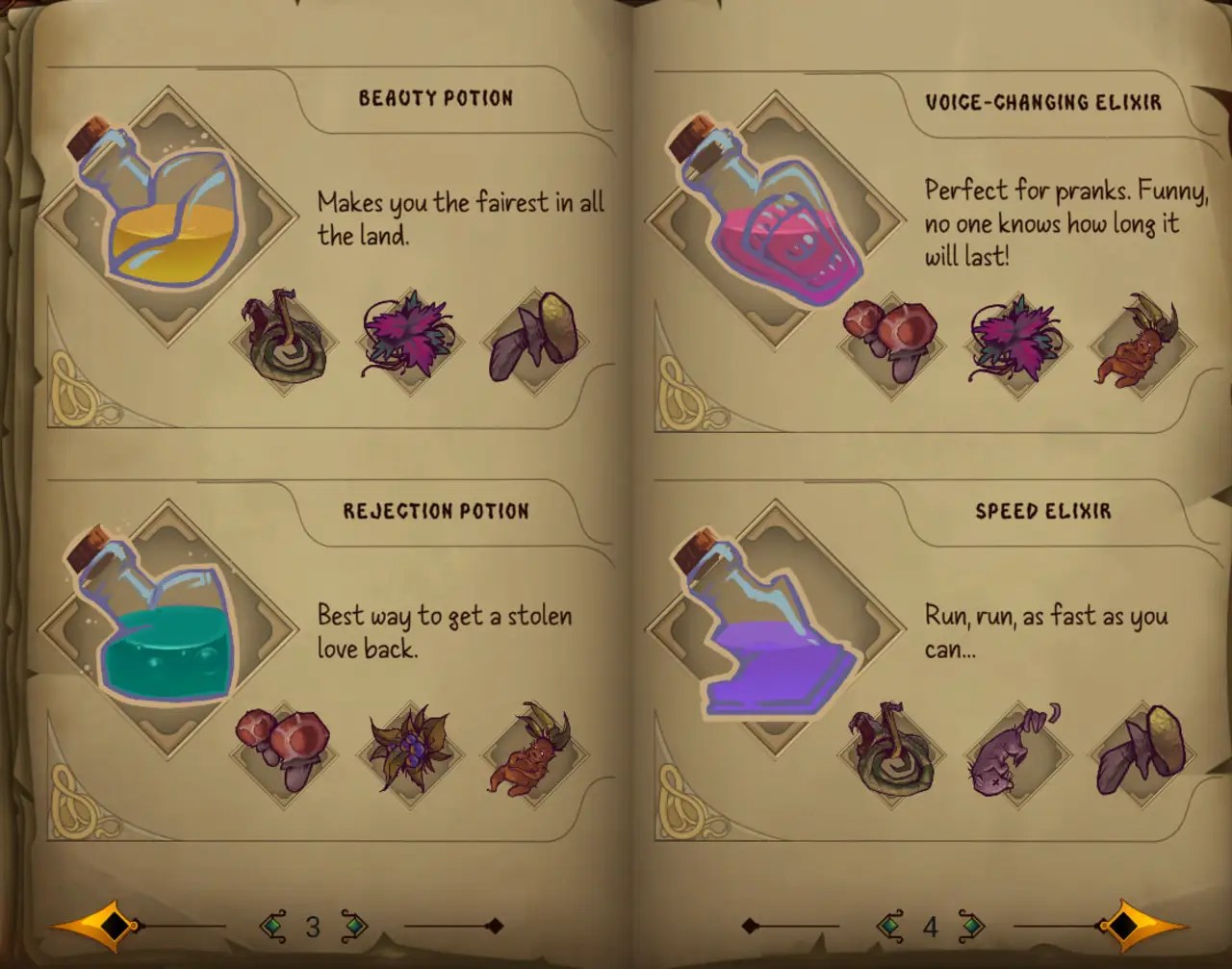 The Witch's Cauldron All Potions Recipes