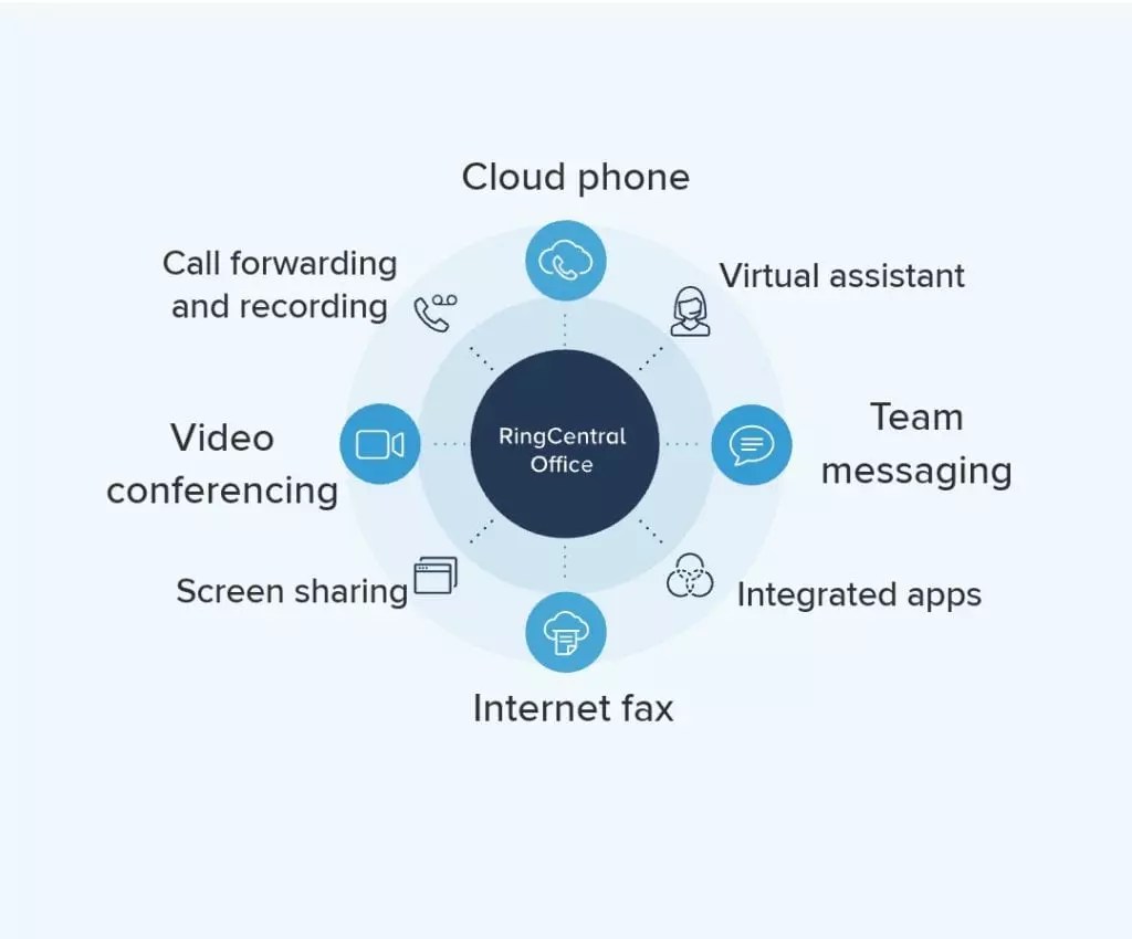 RingCentral VoIP Services for Businesses Overview NaijaTechGuide