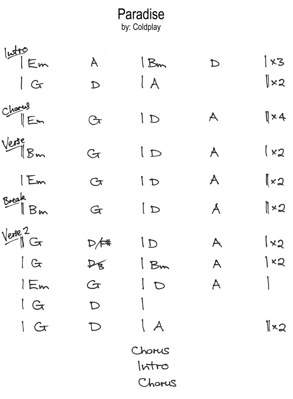 Easy Guitar Riffs For Home