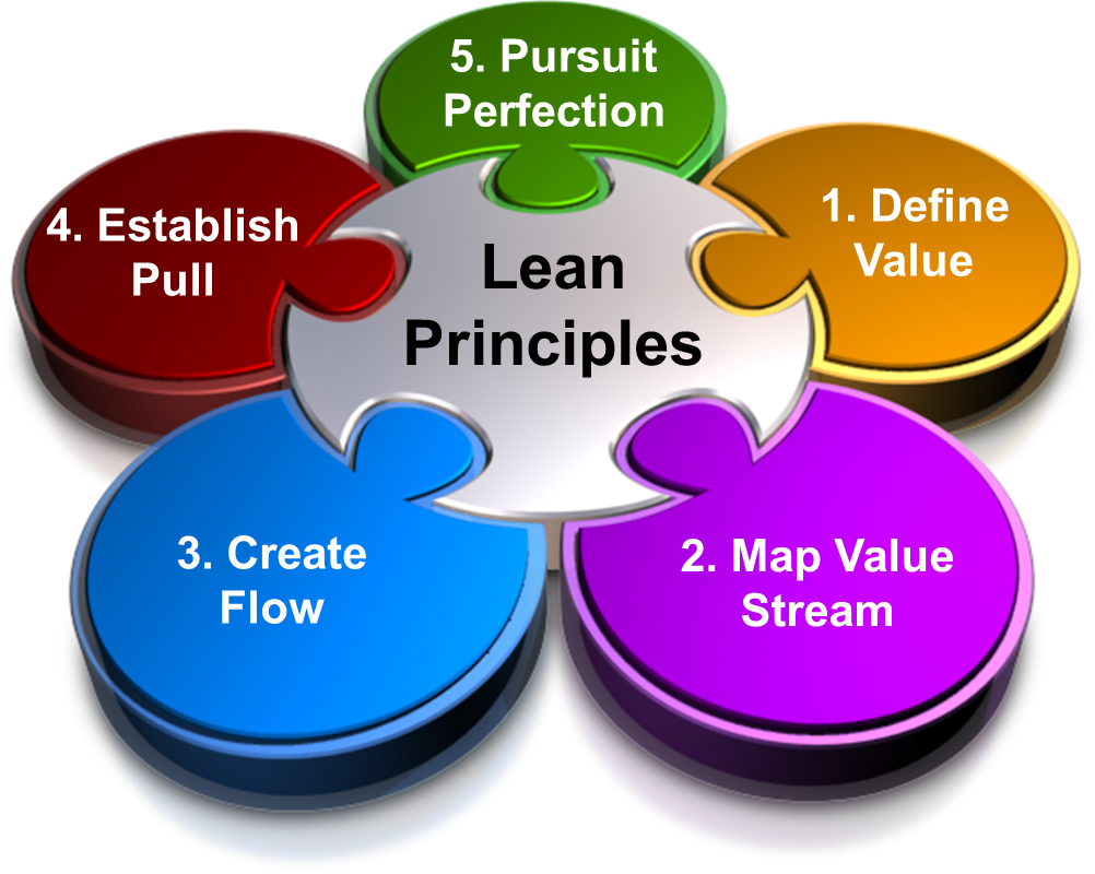 Business Process Improvement by Lean Thinking - อ.บุญเลิศ ...