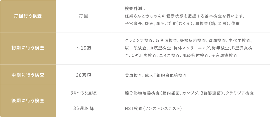 妊婦検診について｜産科・婦人科 ナカムラクリニック