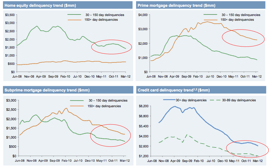 Mortgagerelated Observations on Today's Wells Fargo, Chase