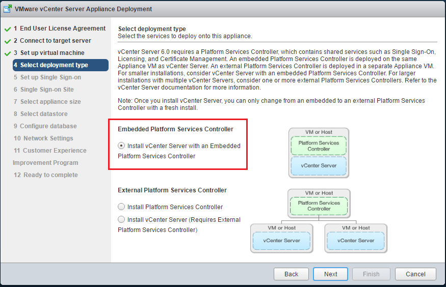 vCenter Single SignOn (SSO) in vSphere Overview
