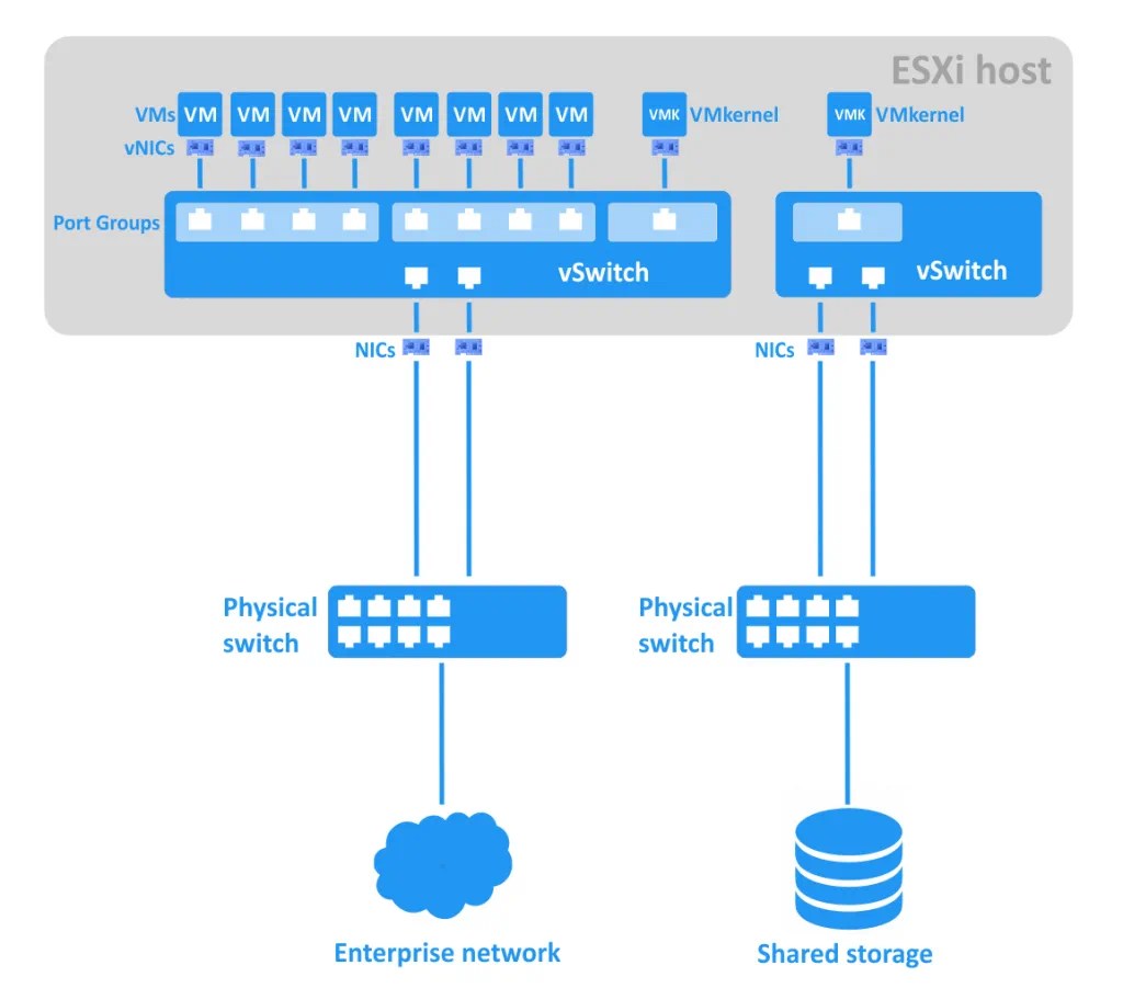 What is a VMware vSwitch (Virtual Switch)?