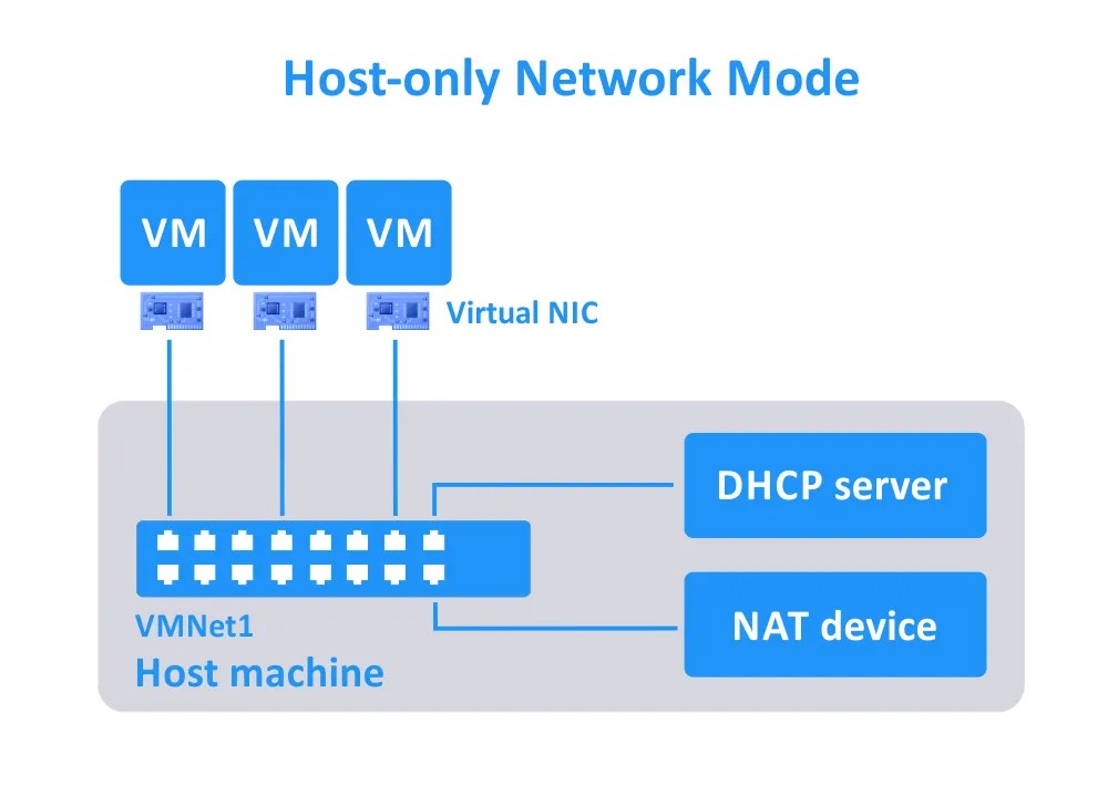 A Complete Comparison of VMware and VirtualBox