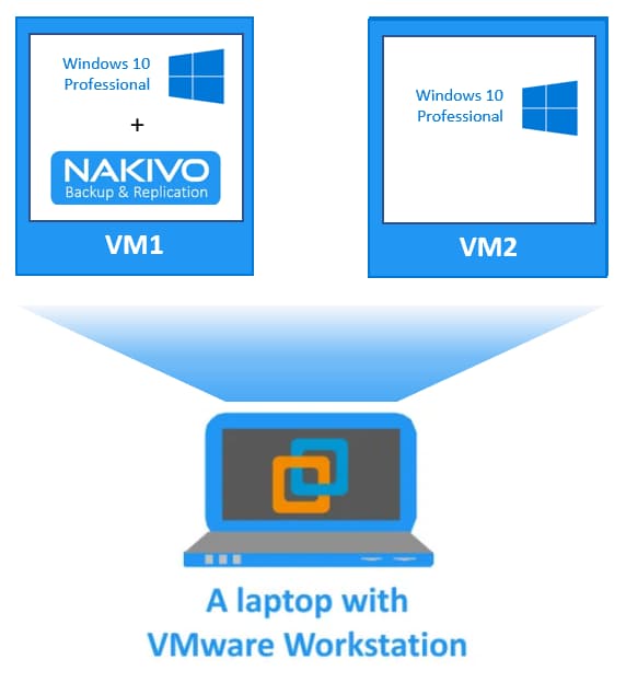 3 Simple Ways to Transfer Files from a VM to a Host