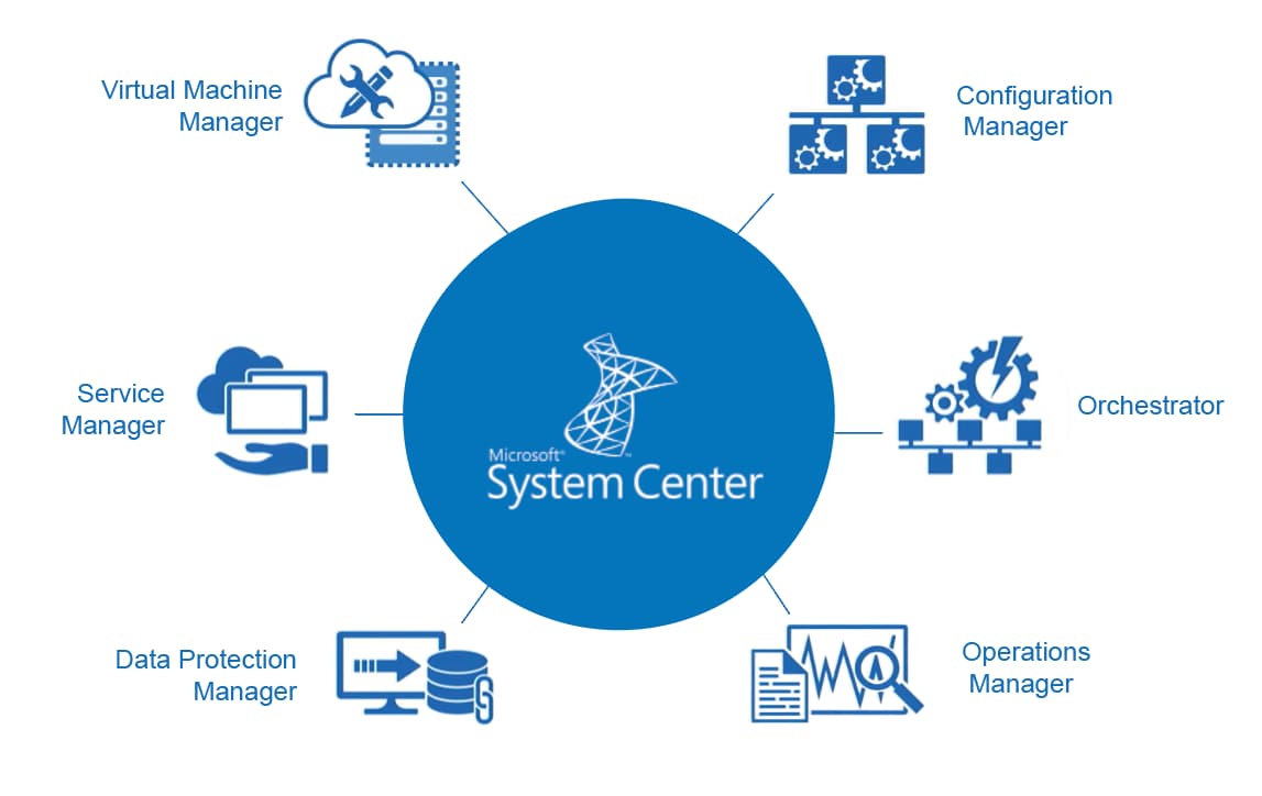 What Is System Center Virtual Machine Manager (SCVMM)