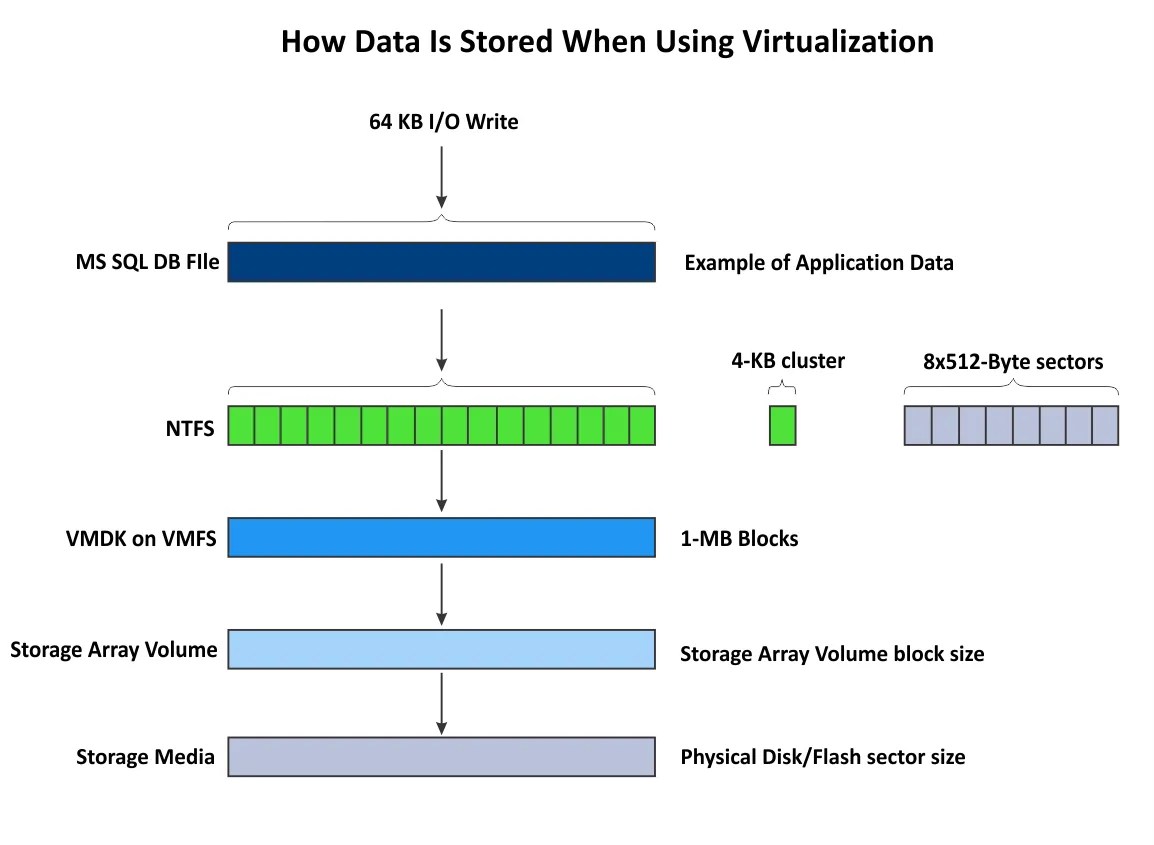 What Is VMFS File System? A Complete Overview of Features