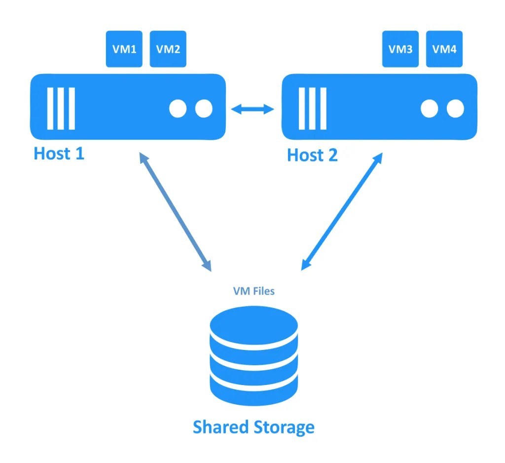 What Is VM Failover and How It Works A Full Overview