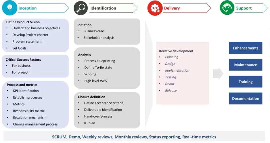 Fixed Cost CRM Implementation