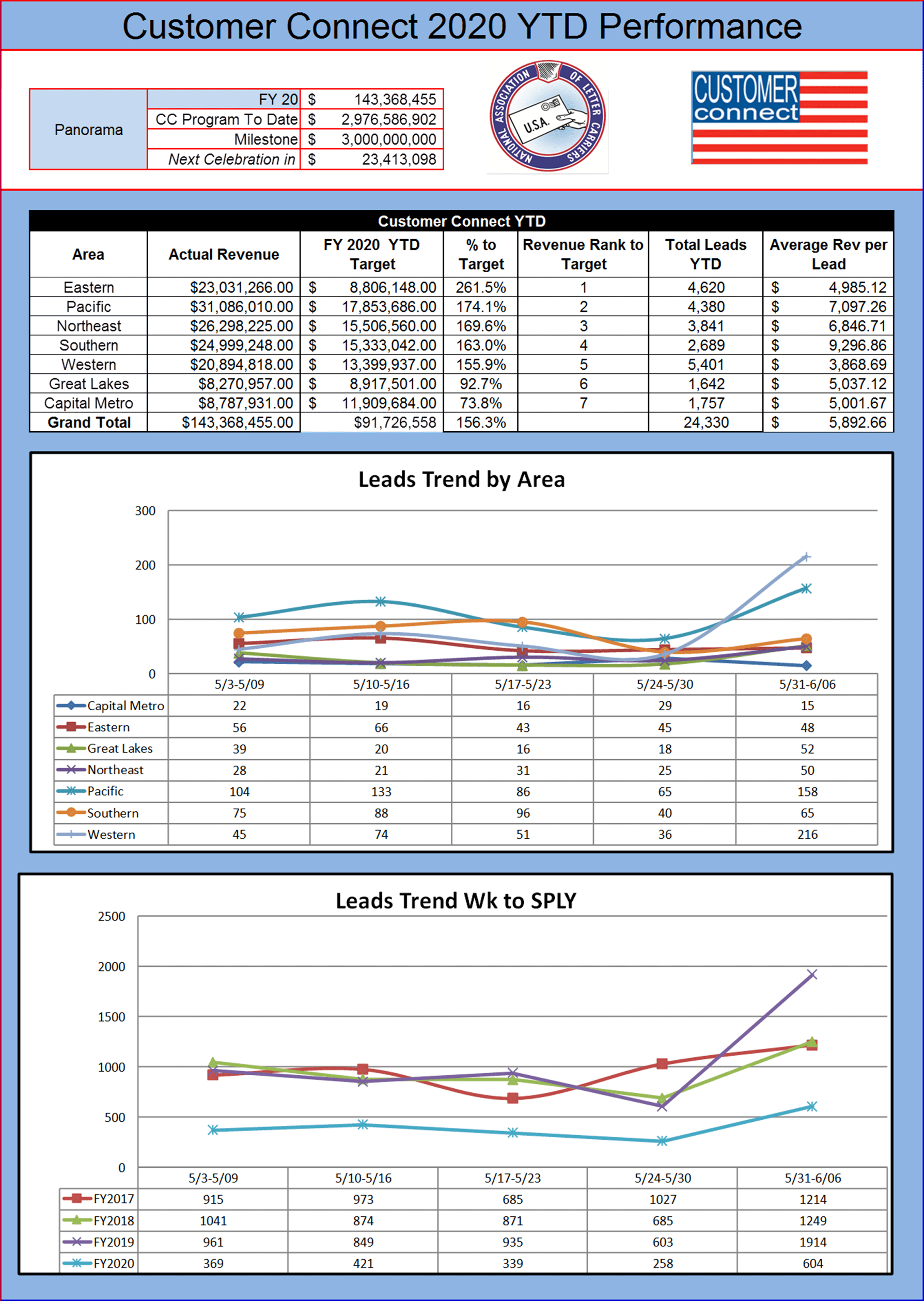 Customer Connect National Association of Letter Carriers AFLCIO