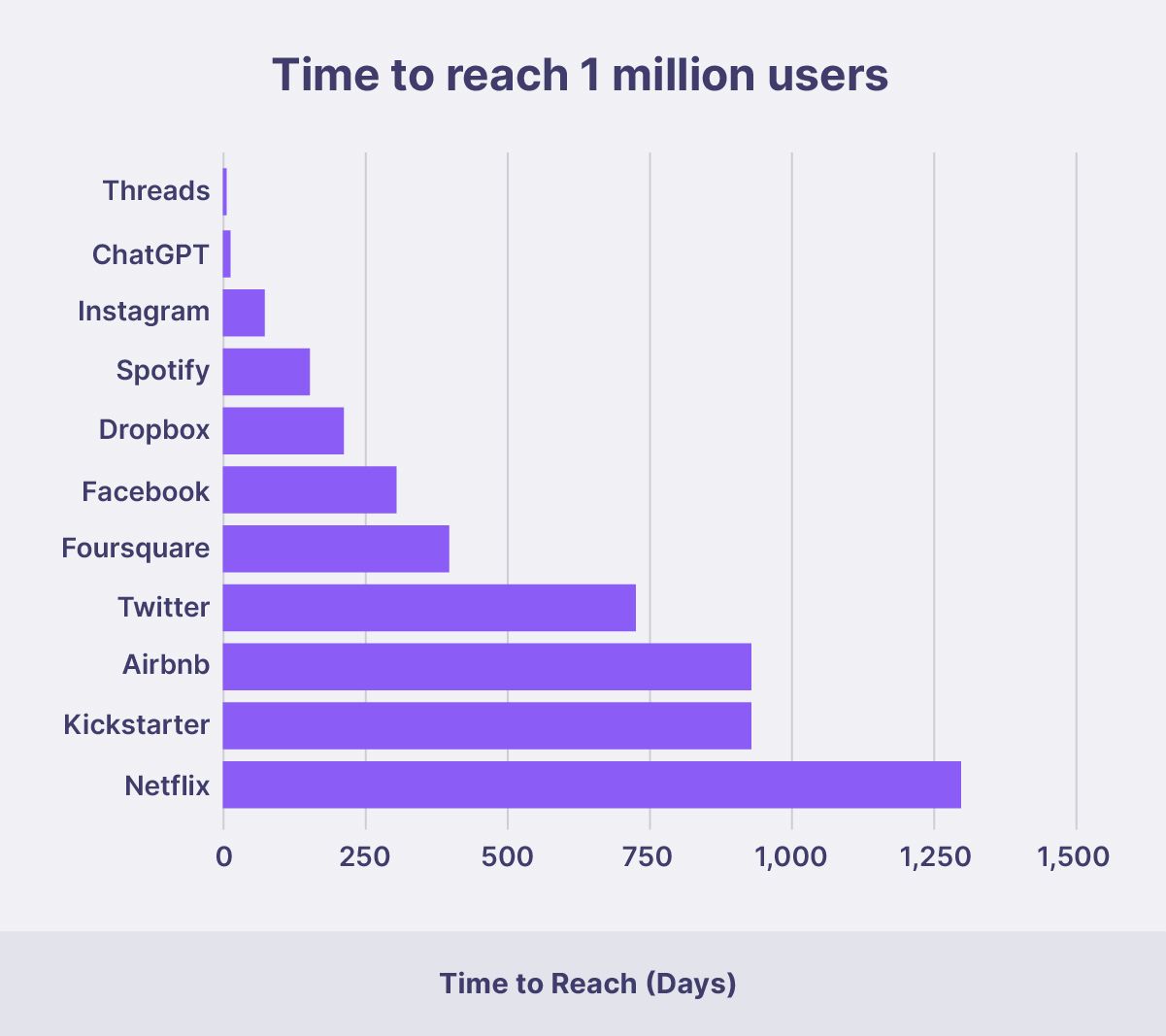 Threads User Count Latest Numbers & Records Broken