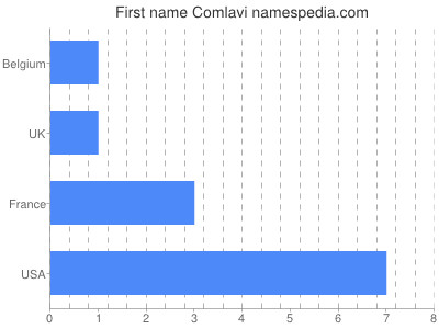 First-Name Name Meaning Find out if the name of First-Name is.