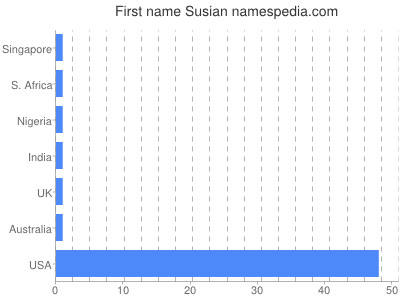 First name Definition & Meaning Merriam-Webster