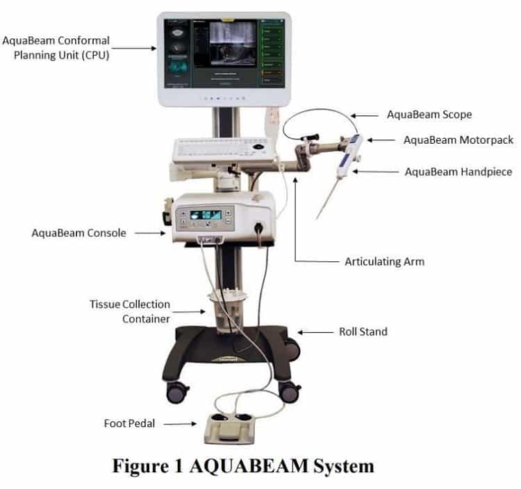 PROCEPT BioRobotics Stock Surgical Robots For Urology Nanalyze