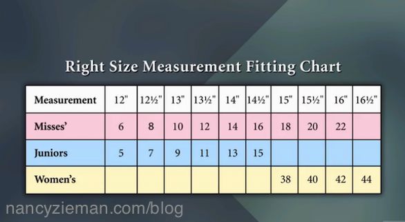 How To Fit a Sewing Pattern on Solving the Pattern Fitting Puzzle Part
