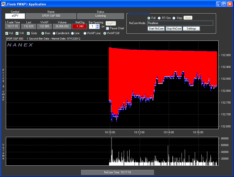 Nanex JTools VWAP'r Application