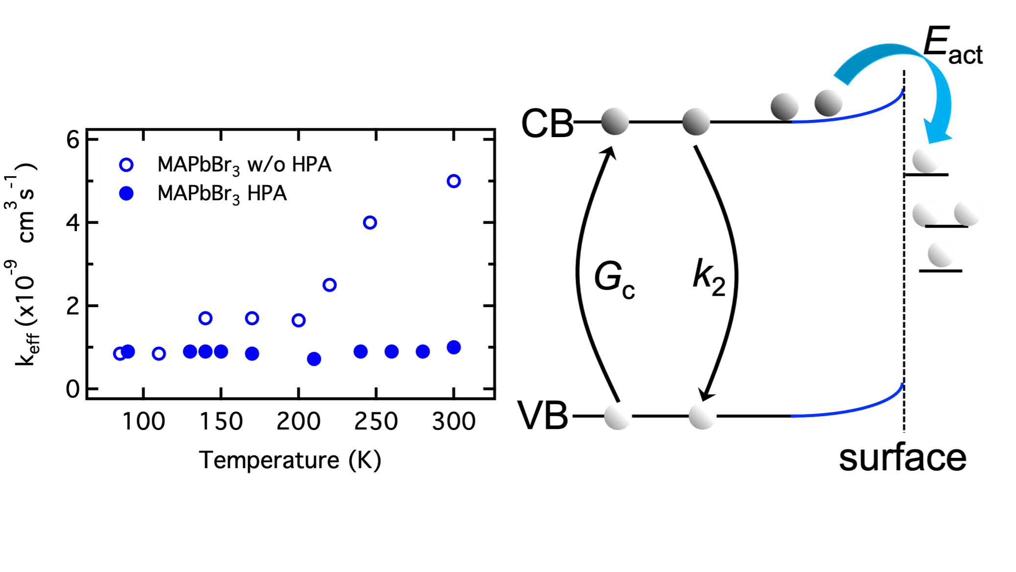 nanoGe HOPV22 Manipulate the Second Order Nonradiative