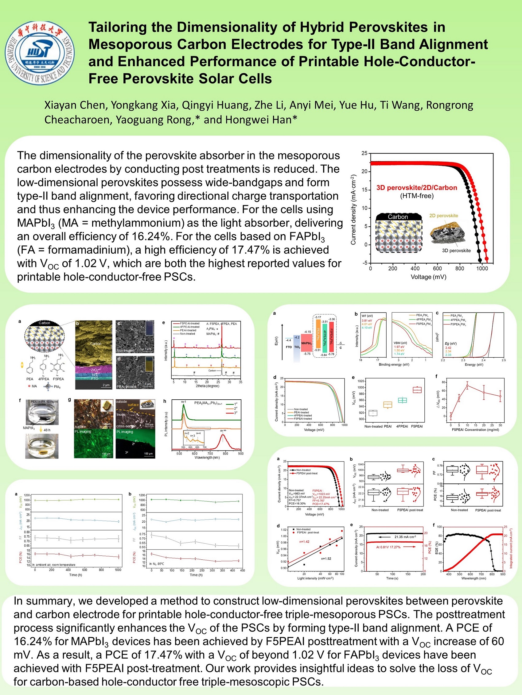 nanoGe HOPV21 Tailoring the Dimensionality of Hybrid Perovskites in