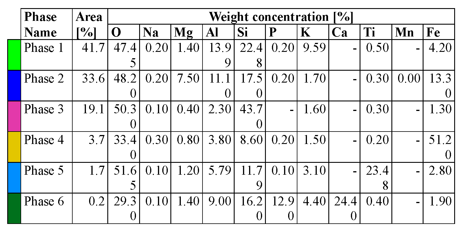 ChemiPhase for Efficient Mapping of Mineral Phases in Geological
