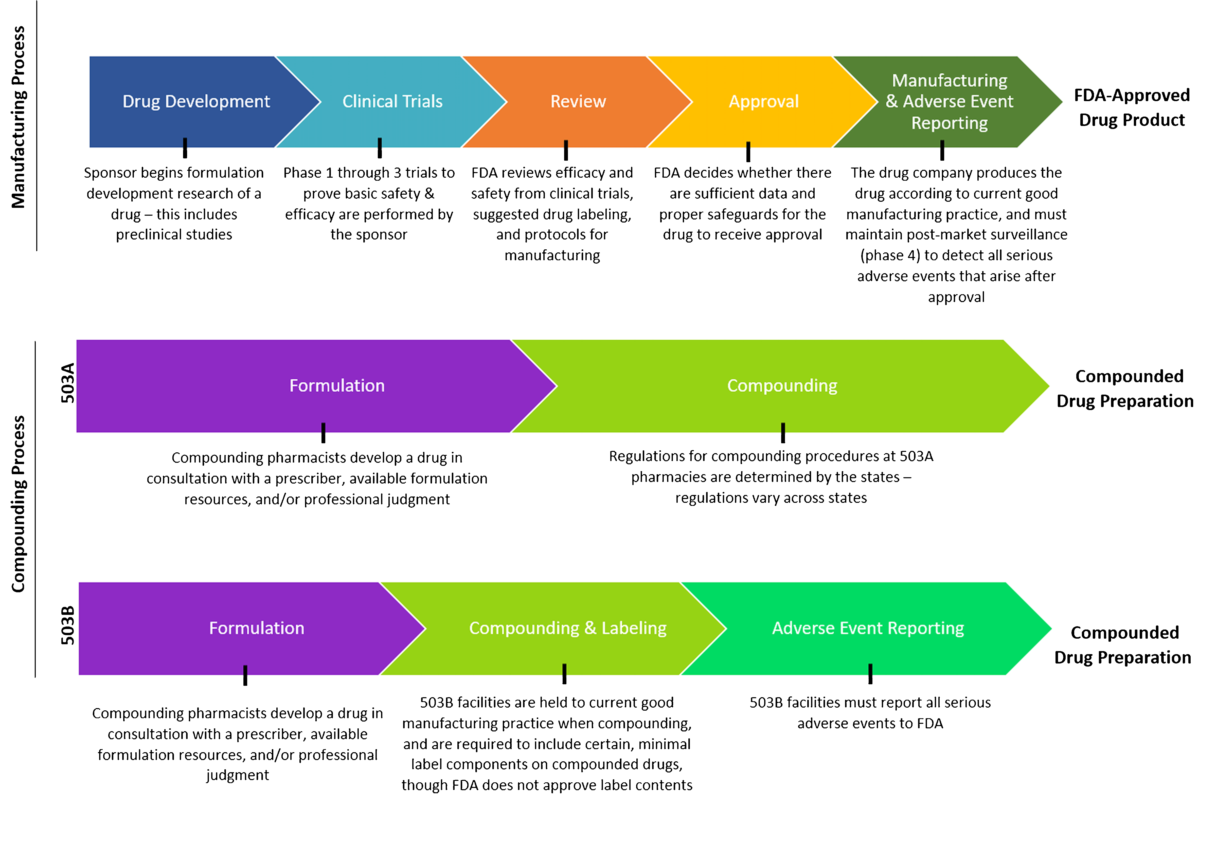 Compounded Medications Reviewing Safety and Effectiveness