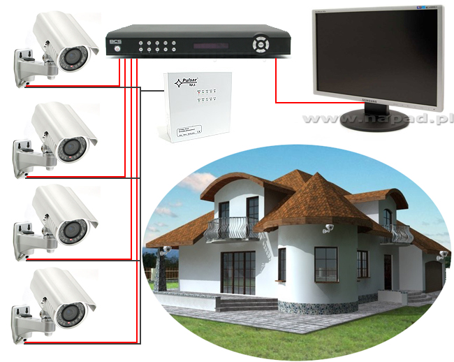 Monitoring domu, posesji, kamery w domu. • Aktualności w sklepie NAPAD.pl