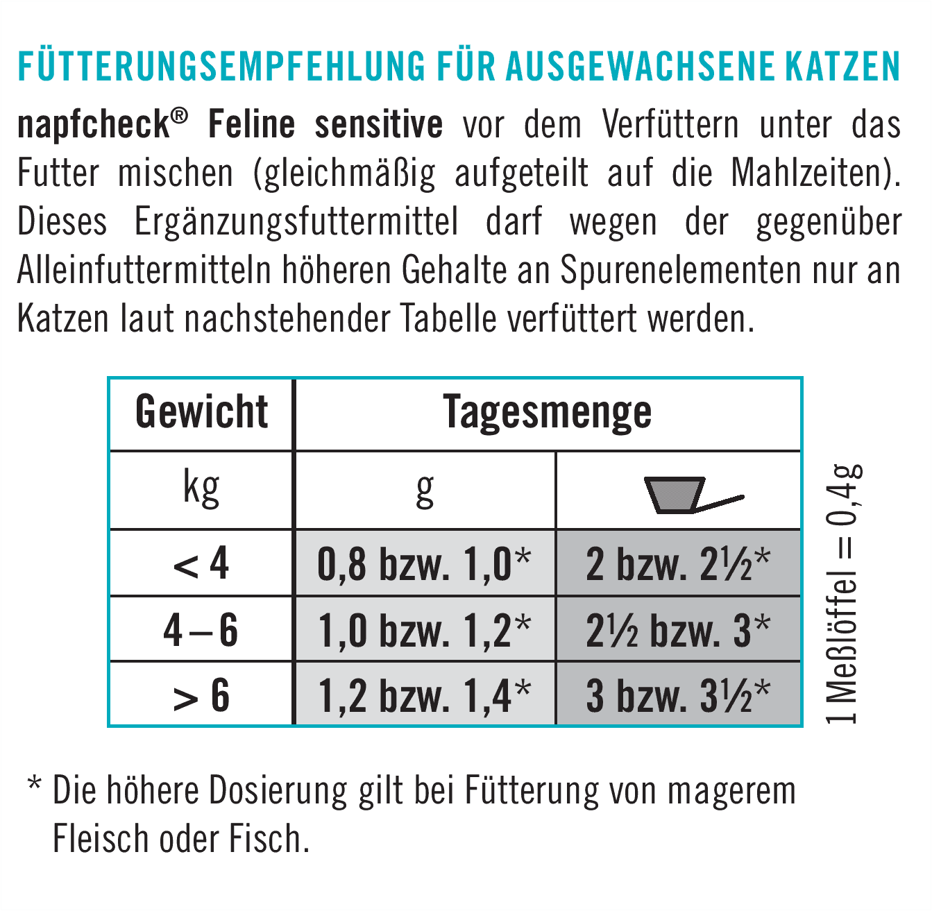 napfcheck Feline sensitive Nährstoffergänzung für Katzen