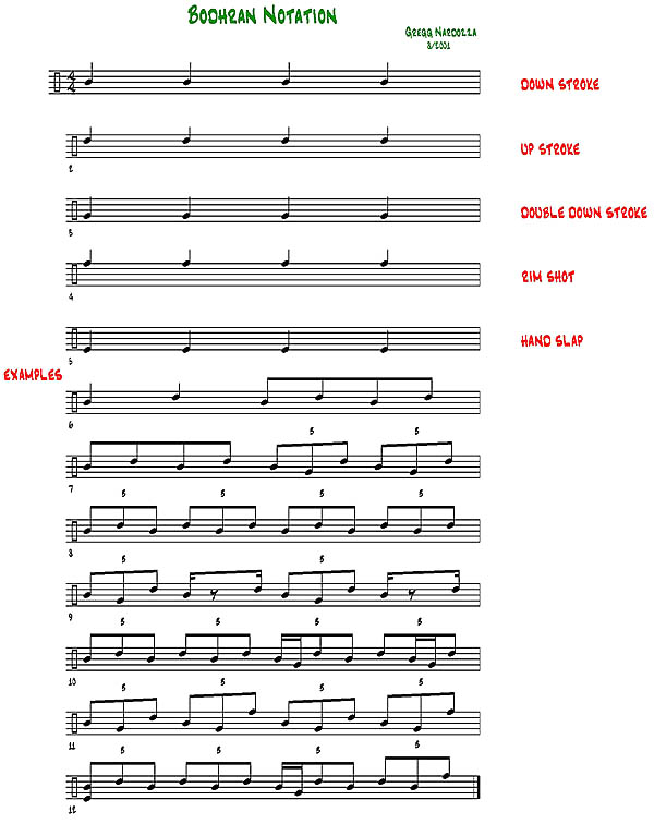bodhrannotation.jpg bodhran notation and some examples.