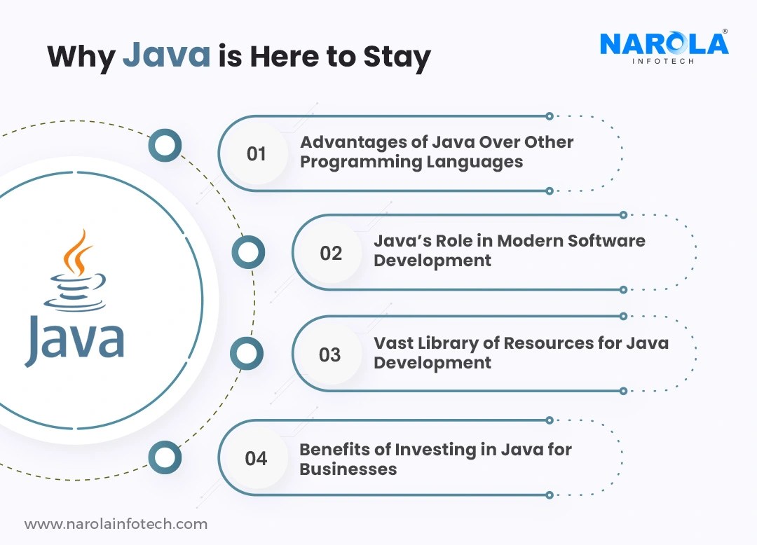 Future of Java Why Java is Here to Stay