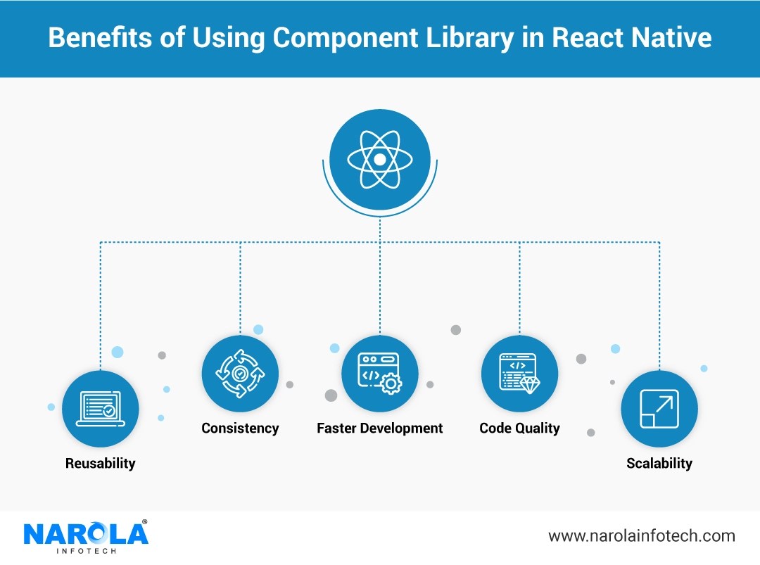 10 Best React Native Component Libraries You Should Know About