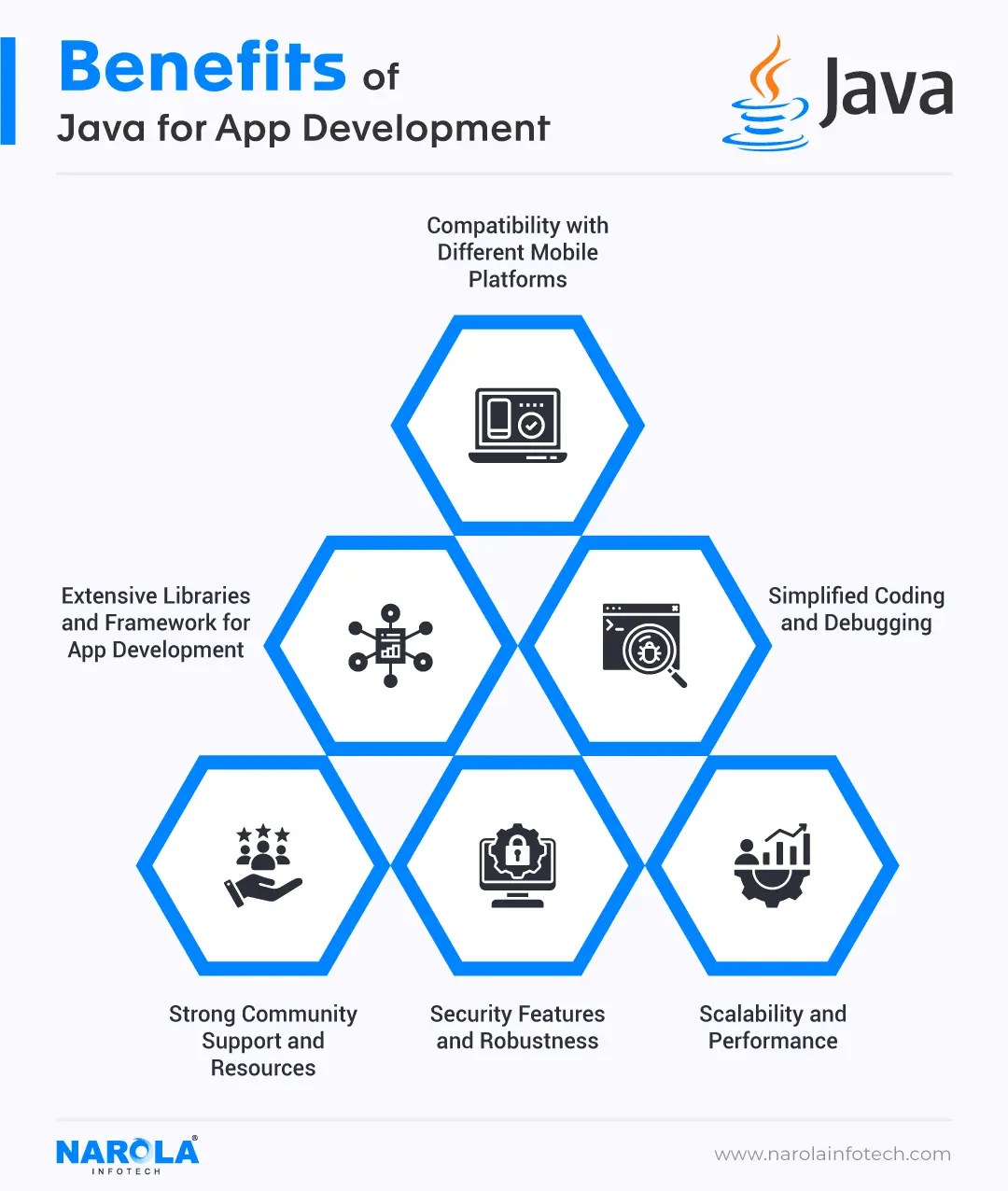 Why Future of Java is Bright in App Development