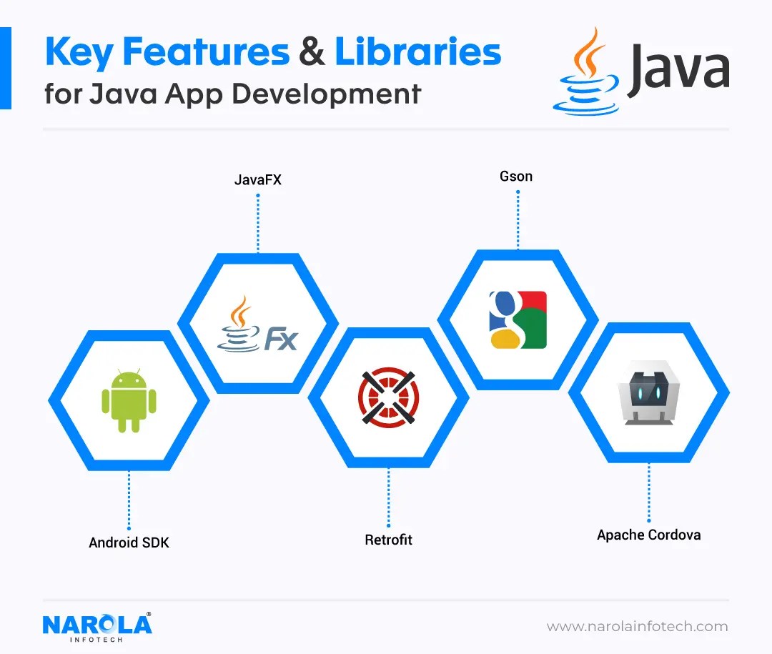 Why Future of Java is Bright in App Development