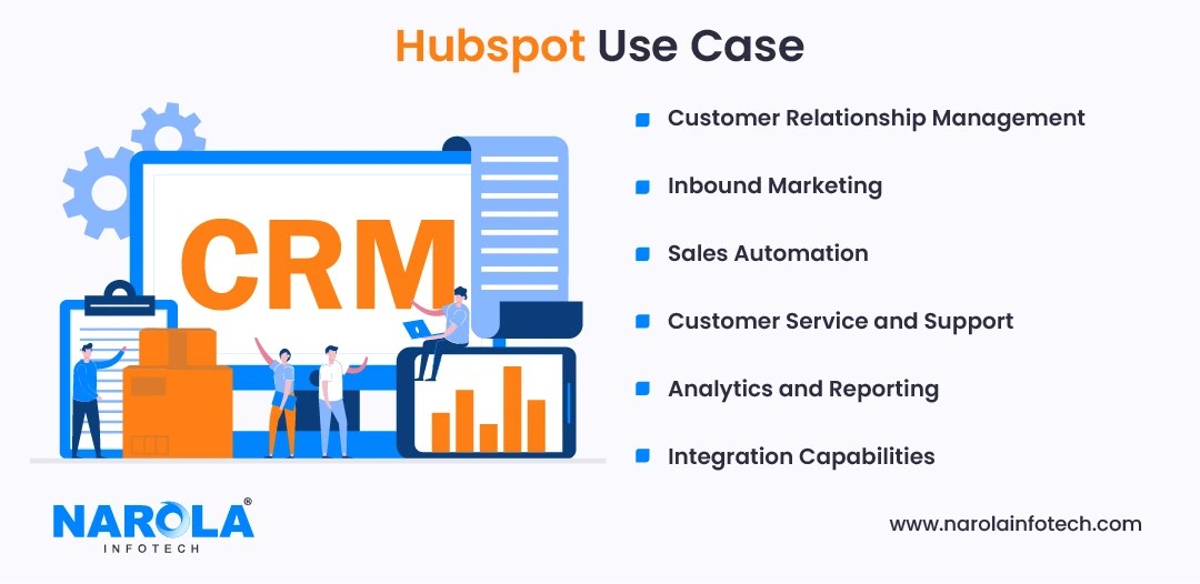 Different types of CRM Software, their examples and use cases
