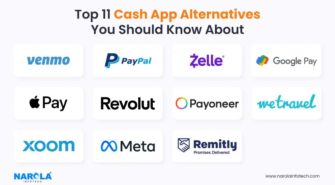 Cash App Alternative Similar Apps Like Cash App