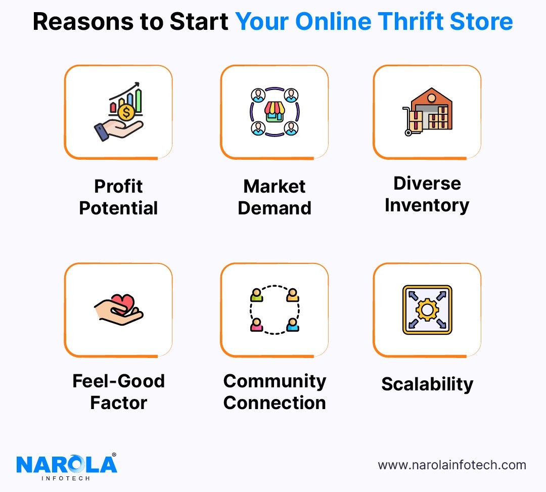 How to Start an Online Thrift Store? Trends, Key Players and More