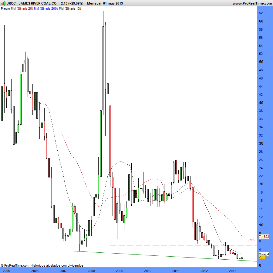 JRCC.JAMES RIVER CO...¡Mucho potencial!...(Actu..29/10/2011