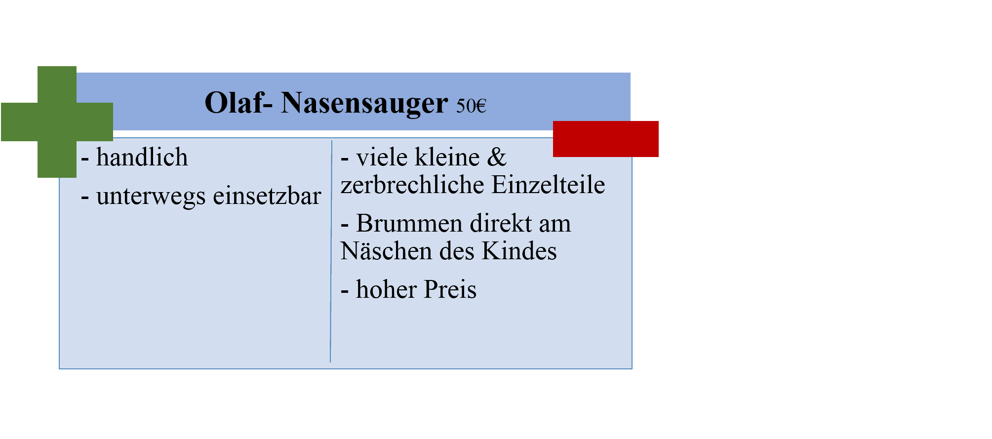 olaf medinaris® NasensaugerStaubsauger