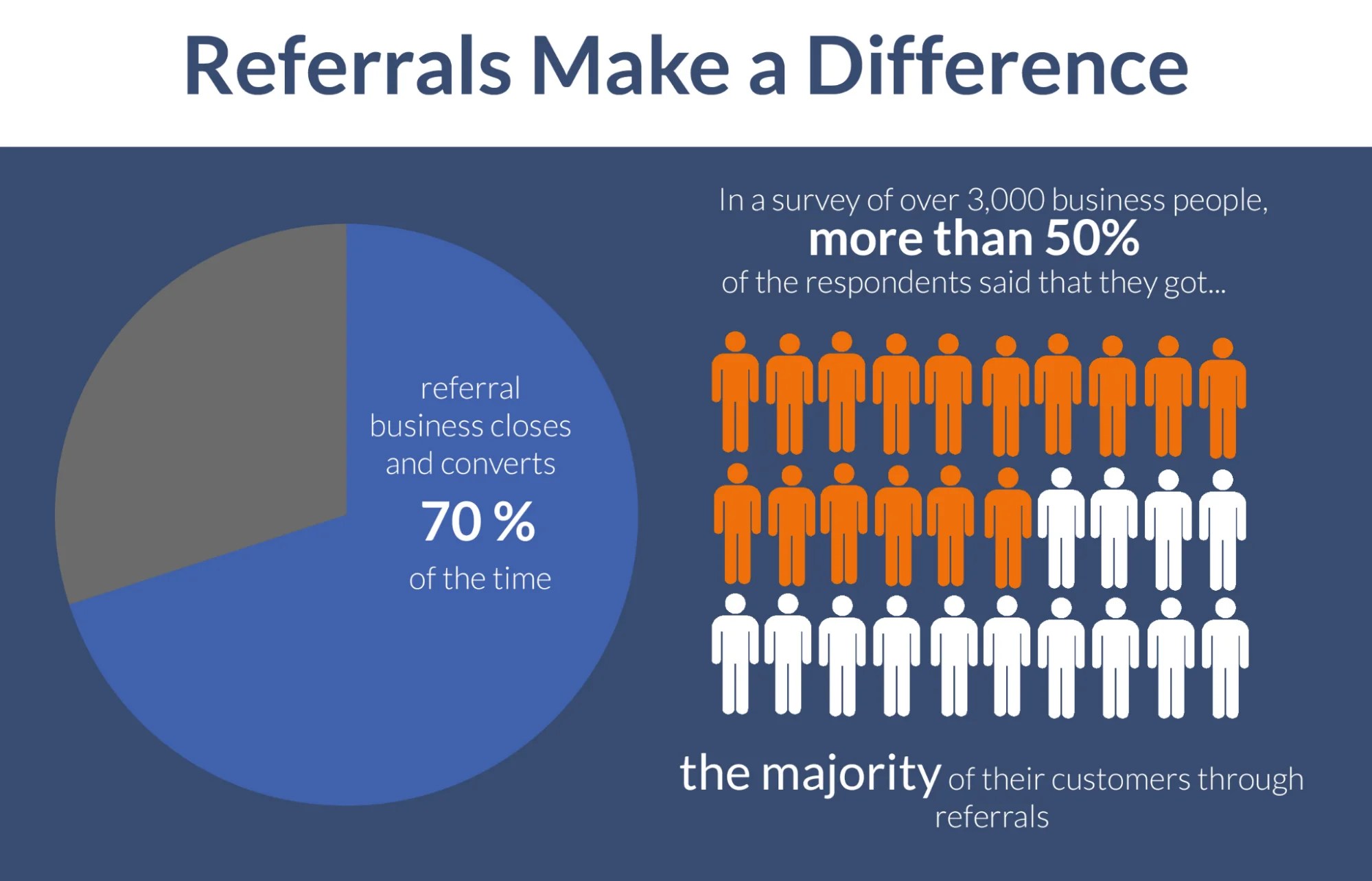 How Asking For Referrals Can Increase Your Sales Effectiveness By 25