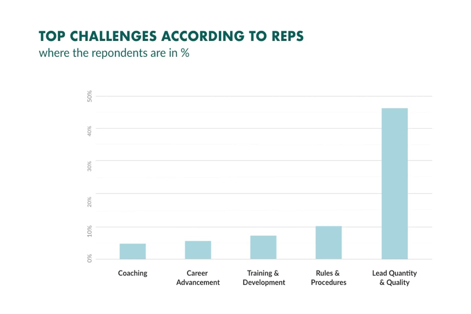 5 Qualifying Questions You Must Ask Every Time NASP Blog