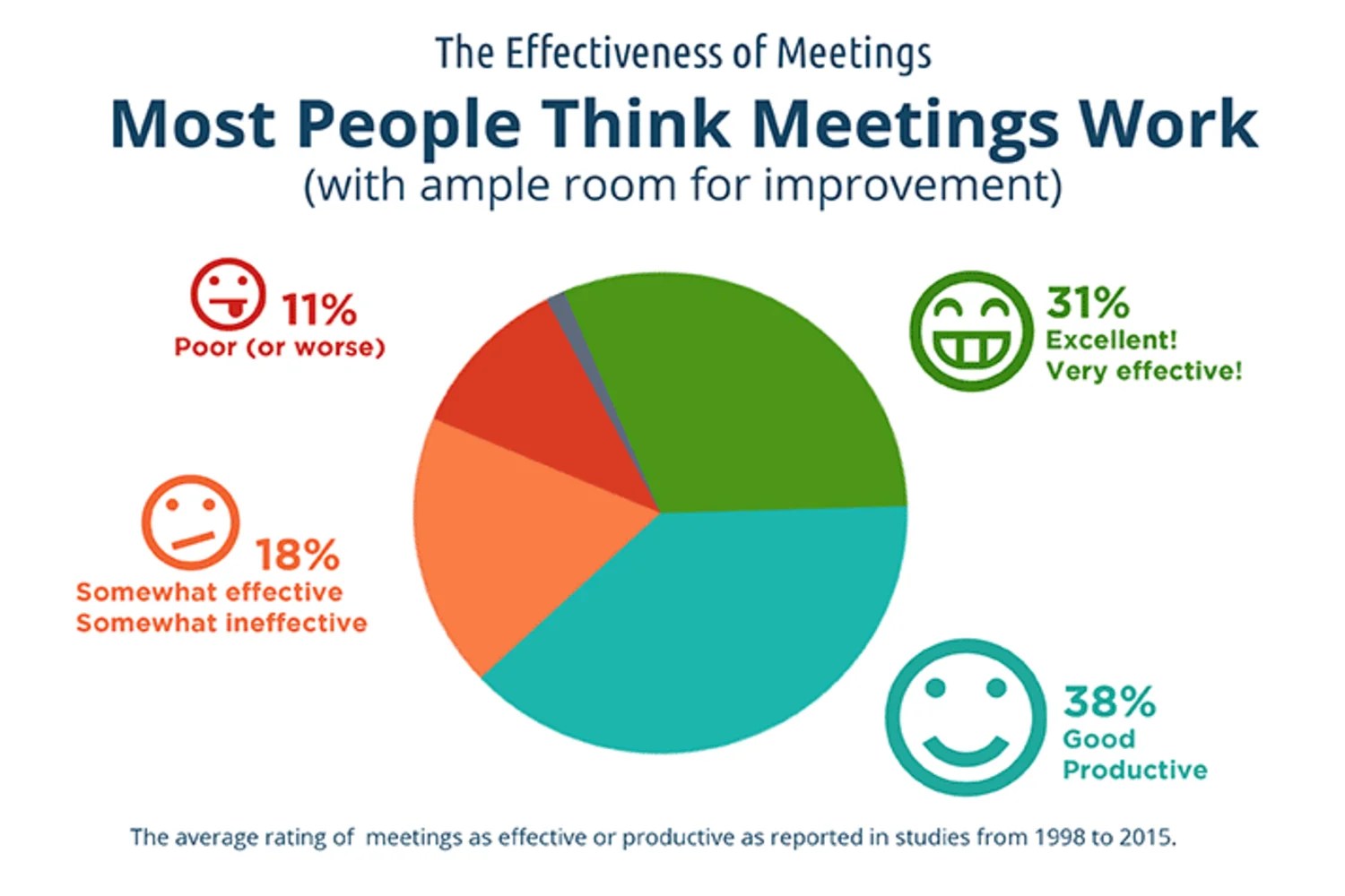 10 Sales Meeting Topics To Discuss With Your Team NASP Blog