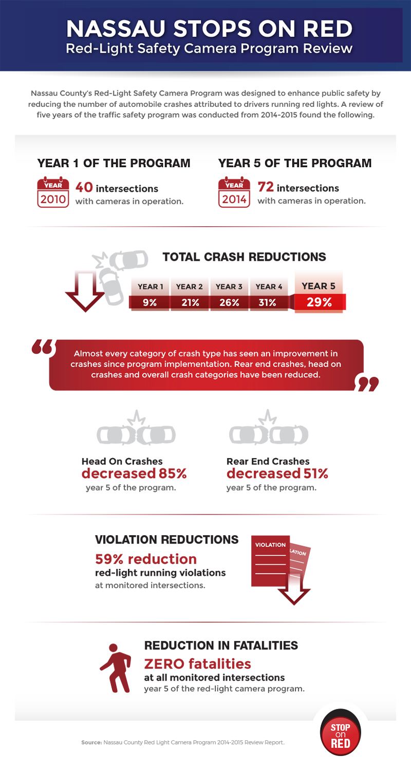 View Red Light Camera Ticket Nassau County Shelly Lighting